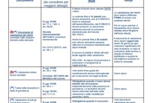 Screenshot CHECK LIST DOCUMENTI OBBLIGATORI AGGIORNATA DA ULSS VENETO