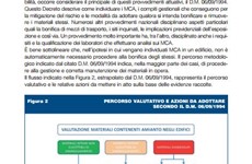 Screenshot RAPPORTO INAIL MAPPATURA AMIANTO NELLE SCUOLE
