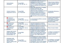 Screenshot CHECK LIST DOCUMENTI OBBLIGATORI AGGIORNATA DA ULSS VENETO