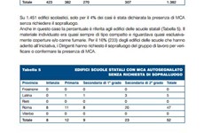 Screenshot RAPPORTO INAIL MAPPATURA AMIANTO NELLE SCUOLE