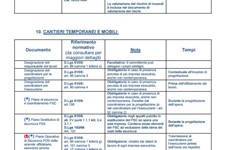Screenshot CHECK LIST DOCUMENTI OBBLIGATORI AGGIORNATA DA ULSS VENETO