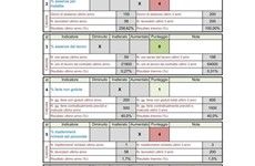 Screenshot Excel Rev04 - Valutazione Stress Lavoro Correlato INAIL 2017