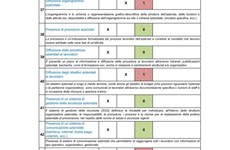 Screenshot Excel Rev04 - Valutazione Stress Lavoro Correlato INAIL 2017