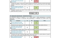 Screenshot Excel Rev04 - Valutazione Stress Lavoro Correlato INAIL 2017