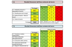 Screenshot Excel Rev04 - Valutazione Stress Lavoro Correlato INAIL 2017