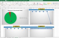 Screenshot File excel audit misure antincendio ed evacuazione