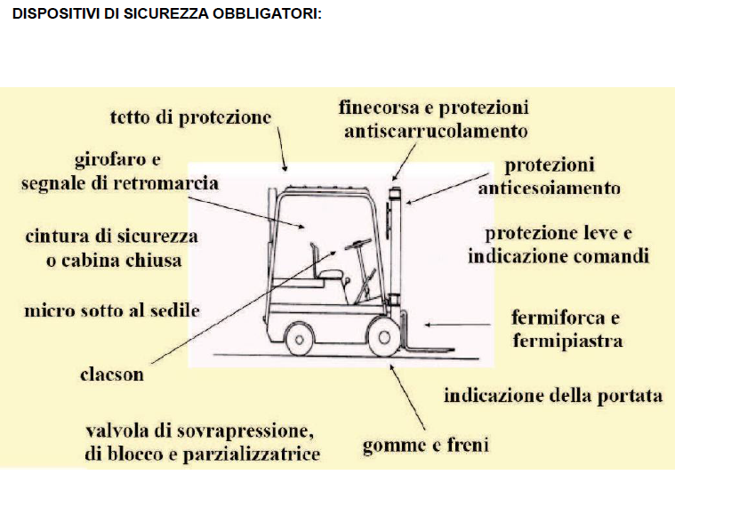 Manuale Uso E Manutenzione Carrello Elevatore Pdf