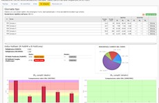 Screenshot ELOGY - VALUTAZIONE MOVIMENTI RIPETITIVI - OCRA CHECKLIST 