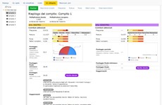 Screenshot ELOGY - VALUTAZIONE MOVIMENTI RIPETITIVI - OCRA CHECKLIST 