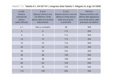 Screenshot MANUALE INAIL SICUREZZA LAVORO E SICUREZZA MANUTENZIONE