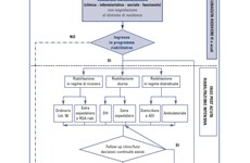 Screenshot RACCOLTA LINEE GUIDA TOSCANA AMBITO SANITARIO