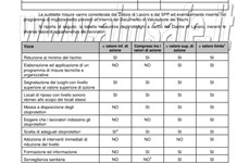 Screenshot ESEMPIO VALUTAZIONE RISCHIO RUMORE PER MANUTENZIONE VERDE
