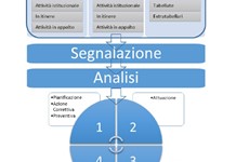 Screenshot MANUALE ISPRA GESTIONE INFORTUNI E MANCATI INFORTUNI
