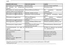 Screenshot MANUALE ISPRA GESTIONE INFORTUNI E MANCATI INFORTUNI