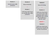 Screenshot ABC DELLA SICUREZZA PER L'USO DEI DPI