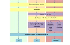 Screenshot ABC DELLA SICUREZZA PER L'USO DEI DPI