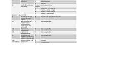 Screenshot ABC DELLA SICUREZZA PER L'USO DEI DPI