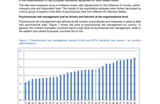 Screenshot Gestione rischi psicosociali nei luoghi di lavoro in Europa