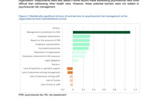 Screenshot Gestione rischi psicosociali nei luoghi di lavoro in Europa