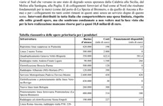Screenshot Trasporto ferroviario regionale in Italia:Pendolaria 2018