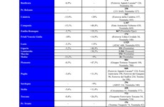 Screenshot Trasporto ferroviario regionale in Italia:Pendolaria 2018