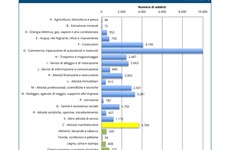Screenshot RAPPORTO INAIL MALATTIE PROFESSIONALI NEI SITI PER BONIFICHE