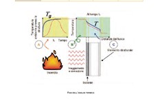 Screenshot GUIDA INAIL RESISTENZA AL FUOCO ELEMENTI STRUTTURALI