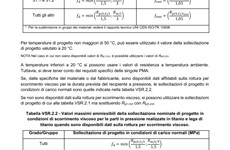 Screenshot PRASSI UNI/PDR 55 2019 ATTREZZATURE A PRESSIONE