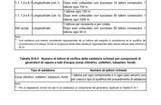 Screenshot PRASSI UNI/PDR 55 2019 ATTREZZATURE A PRESSIONE