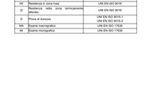 Screenshot PRASSI UNI/PDR 55 2019 ATTREZZATURE A PRESSIONE