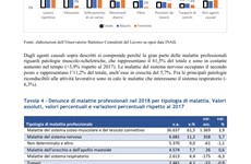 Screenshot RAPPORTO 2019 INCIDENTI E MALATTIE NELLE PROVINCIE ITALIANE