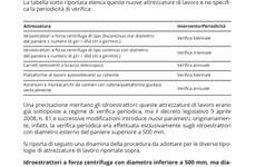 Screenshot GUIDA INAIL SERVIZI VERIFICA ATTREZZATURE MACCHINE IMPIANTI